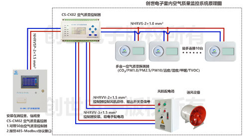 J9直营集团电子空气质量监控系统