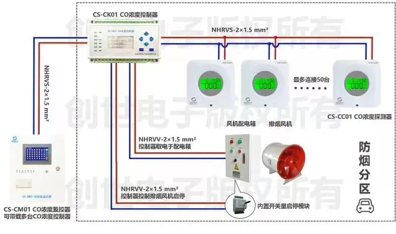 J9直营集团地下车库CO浓度监控系统