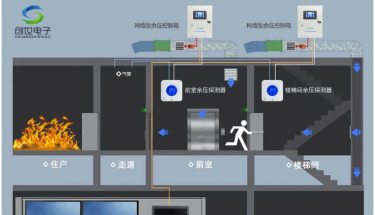 J9直营集团产品|余压监控系统（网络型——二线制带主机系列二）