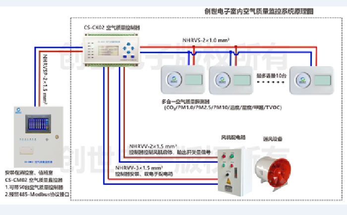 J9直营集团电子室内空气质量监测系统原理图